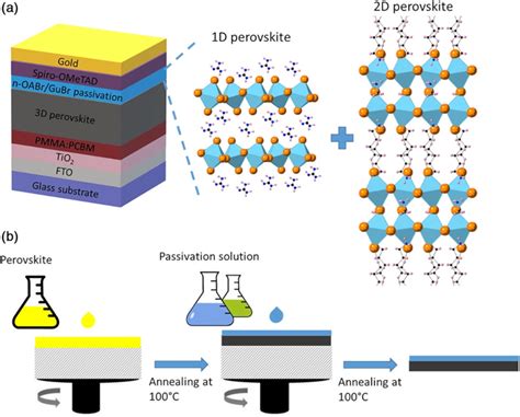  Doped Perovskite! Liệu Đây Có Phải Là Vật liệu Năng Lượng Tiếp Theo Của Chúng Ta?