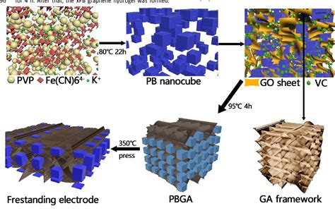  Graphene Oxide: Nâng cao hiệu suất pin và tăng cường độ bền của vật liệu composite!