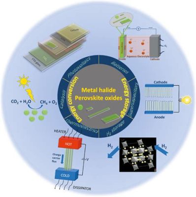  Perovskite:  Chìa Khóa Mở Ra Cửa Của Năng Lượng Tái Tạo và Pin Siêu Hiệu Suất!