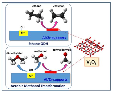 Vanadium Oxide: A Versatile Catalyst for Green Chemistry Applications and Advanced Energy Storage Solutions!